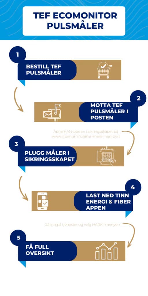 a diagram of a product line