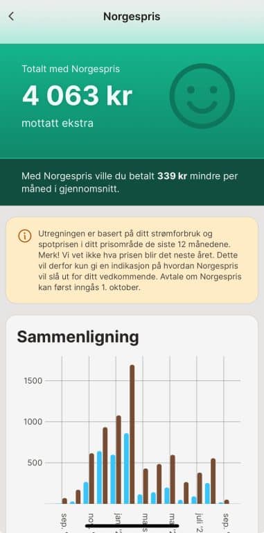 Norgespris i appen